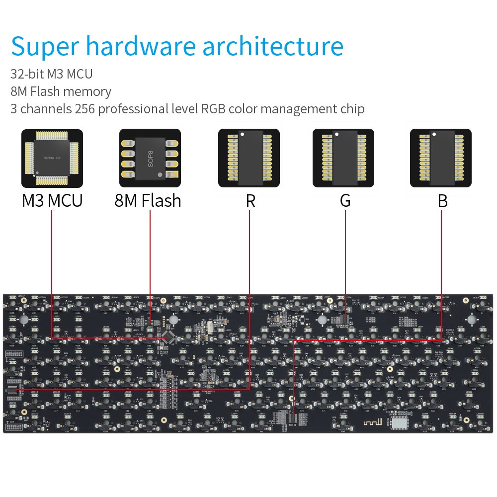 Skyloong newest launch GK108 SK108 standard full size 108 keys pudding keycaps gateron optical switch gaming mechanical keyboard