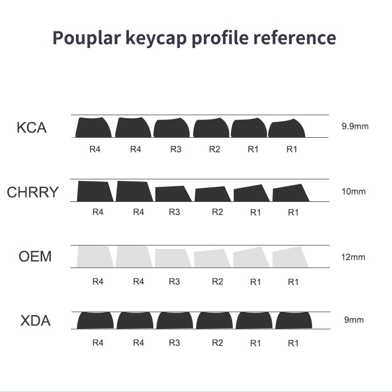 Custom design ANSI Layout 2.75u 3u 6.25u 7u ESC ISO Enter Spacebar Keycaps Set for clavier azerty mechanical kit diy keyboard