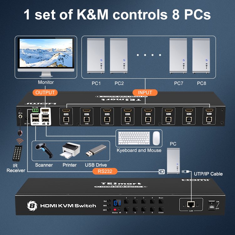 TESmart 8x1KVM Switcher Remote USB 2.0 8 in 1out 4K 30Hz EDID 1U 19 Inch Rack 8 Port HDMI KVM Switch for PCS