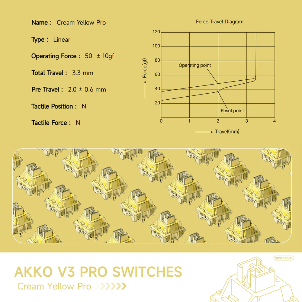 Akko Creamy Yellow V3 Mechanical Switch Dustproof Stem Lubed Akko V3 Switches