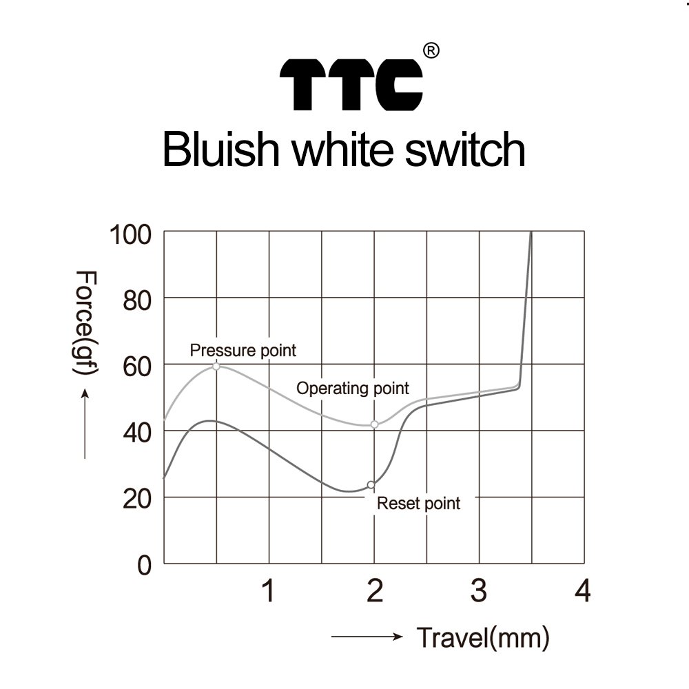 TTC Bluish Moon White Tactile Axis Switches For Mechanical Keyboard 42g 3 Pins Customize Diy Gamer