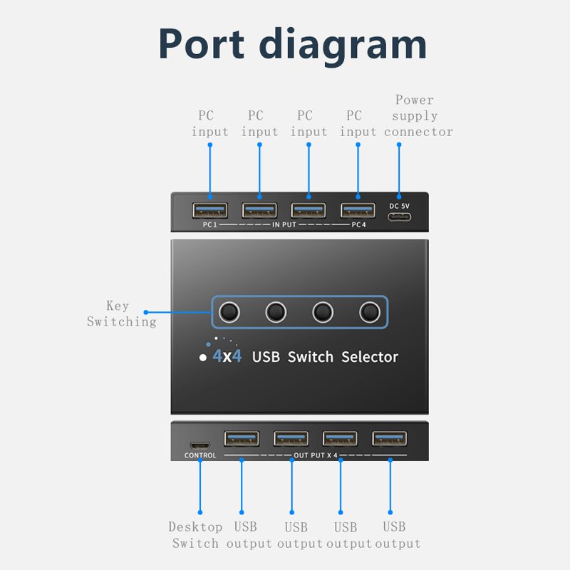 4x4 USB3.0 Switch Selector USB kvm Switcher 4 Port Sharing 4 Devices for Keyboard Mouse Printer 4 port Hub