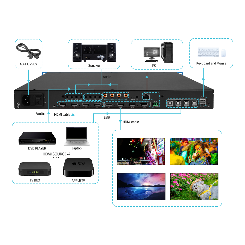 UHD Support Splicing 4k60 4x4 HDMI Matrix Switchr 4x1 1x4 1x3 2x2 Seamless Blue Technology Low Price Keyboard Switch Matrix