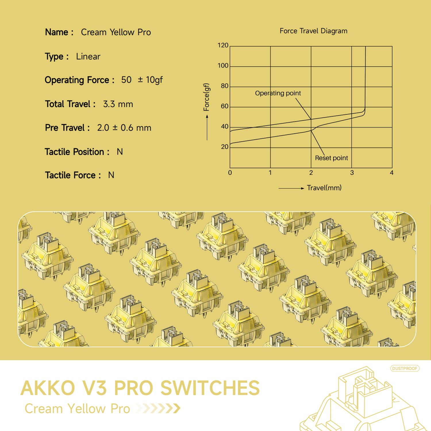 45 Pieces/Box Akko V3 Cream Yellow Pro Switches 5 Pin 50gf Linear Switch with Dustproof Stem Compatible with MX Keyboard Switch