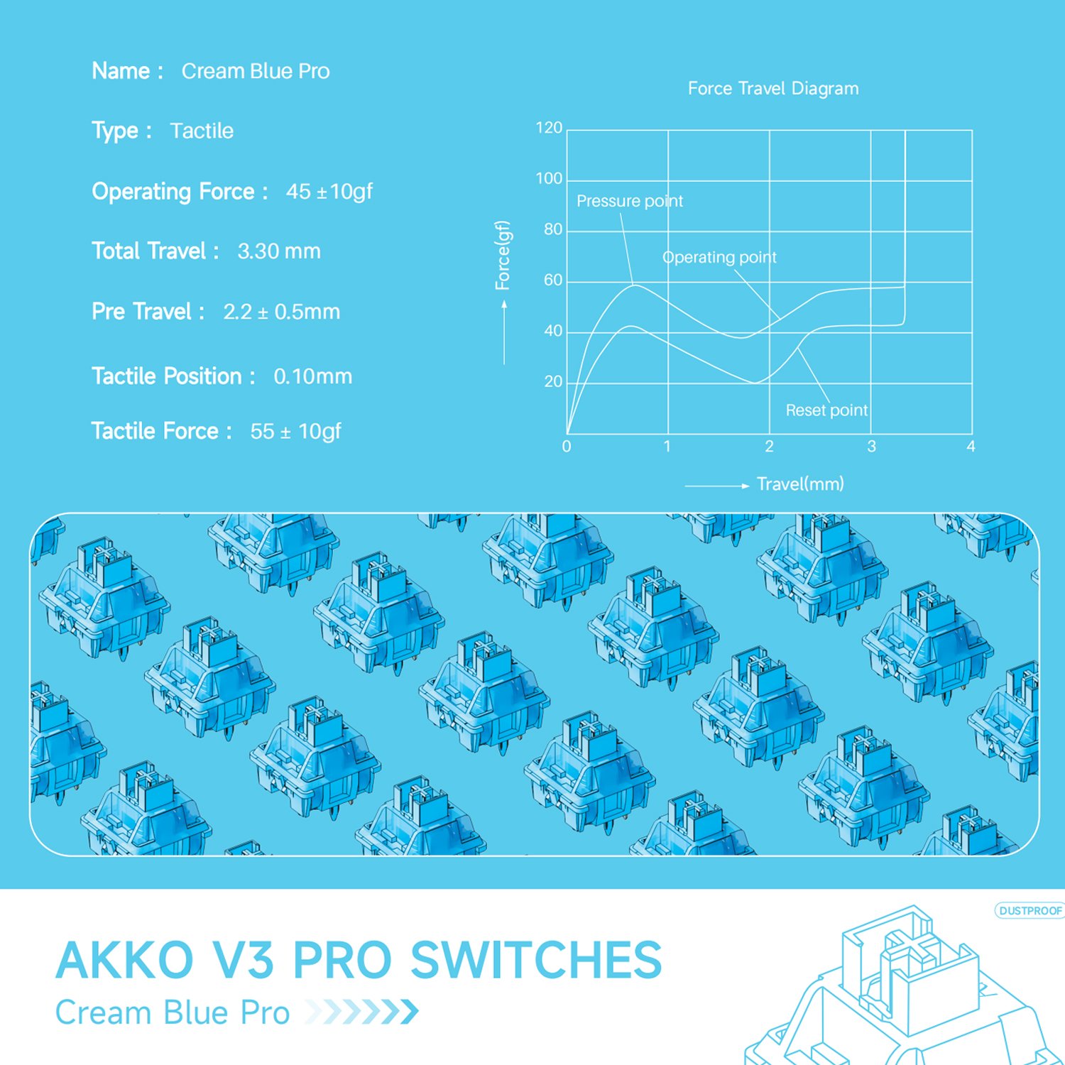 45 Pieces/Box Akko V3 Pro Cream Blue Switch 3/5 Pin Tactile Switch Compatible with MX Mechanical Keyboard Switches