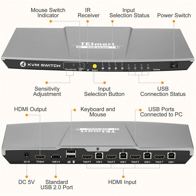 TESmart KVM Switch 4 Port HD Source For Office Meeting 4K 30HZ Video Selector USB 2.0 Out 4x1 HDMI KVM Switches