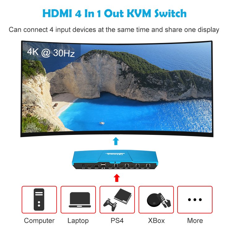 TESmart KVM Switch 4 Port HD Source For Office Meeting 4K 30HZ Video Selector USB 2.0 Out 4x1 HDMI KVM Switches