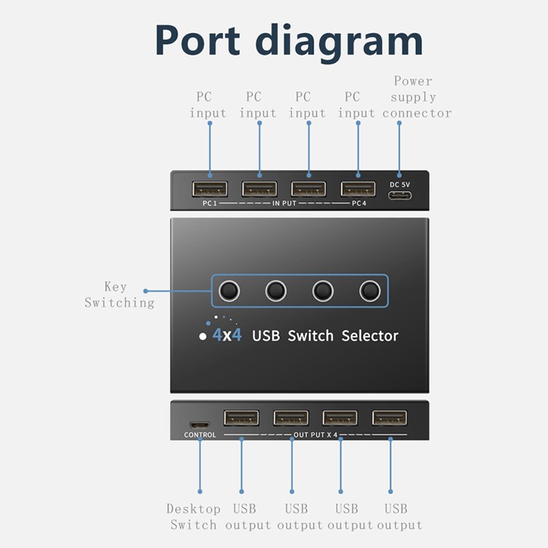 4x4 USB2.0 Switch Selector USB Switcher 4 Port Sharing 4 Devices for Keyboard Mouse Printer 4 port Hub