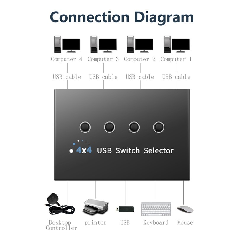 4x4 USB2.0 Switch Selector USB Switcher 4 Port Sharing 4 Devices for Keyboard Mouse Printer 4 port Hub