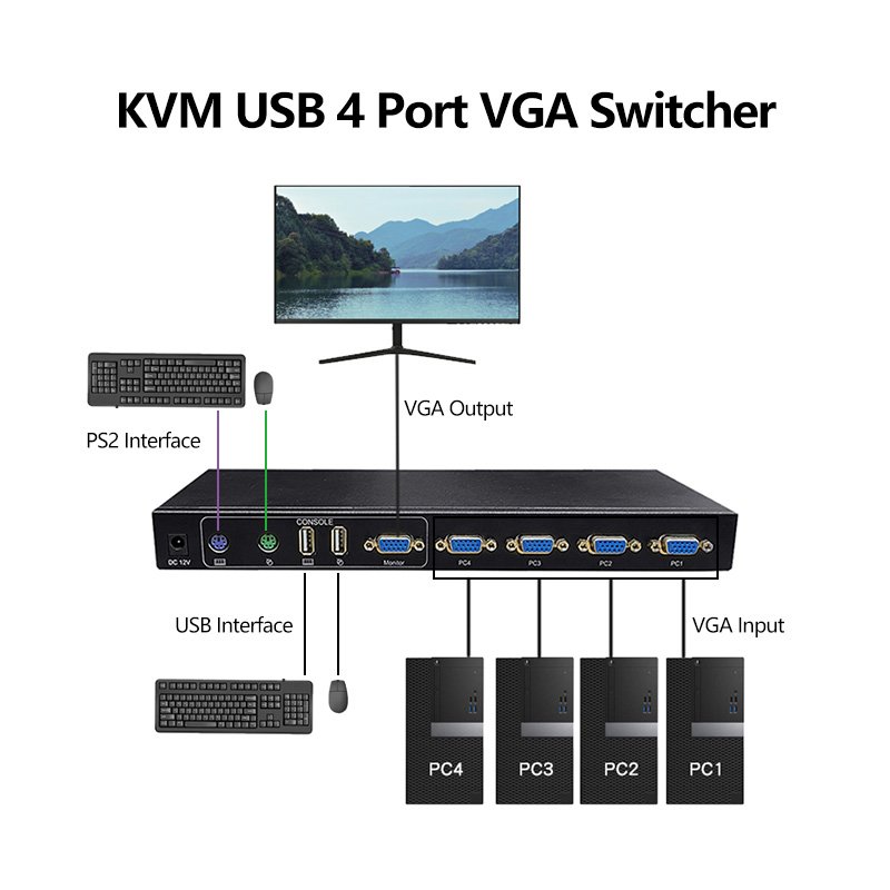 1080P 4 Port VGA KVM Switch 4 input 1 output 4x1 VGA Switcher with USB Console PS2