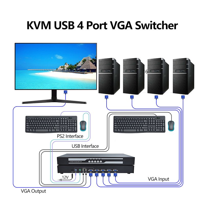 1080P 4 Port VGA KVM Switch 4 input 1 output 4x1 VGA Switcher with USB Console PS2