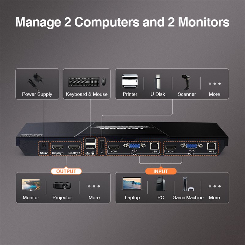 TESmart 2 Port Dual Monitor KVM Switch Kit HDMI VGA 4K60Hz with EDID Emulation K&M Pass-through 2x2 KVM Switches