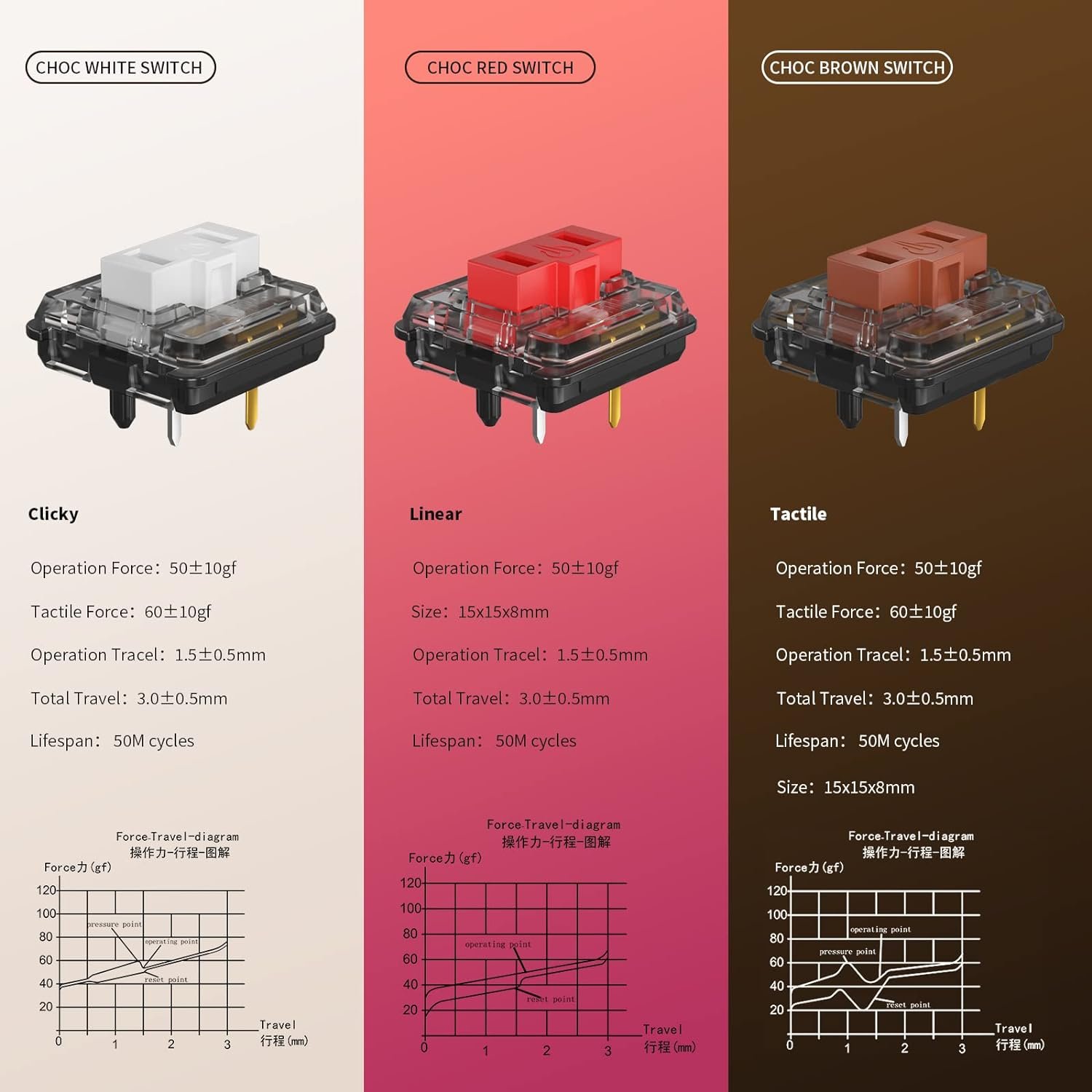 Kailh 1350 Low Profile Chocolate Keyboard Switch Kailh Choc Switch V1 Mechanical Keyboard Switches