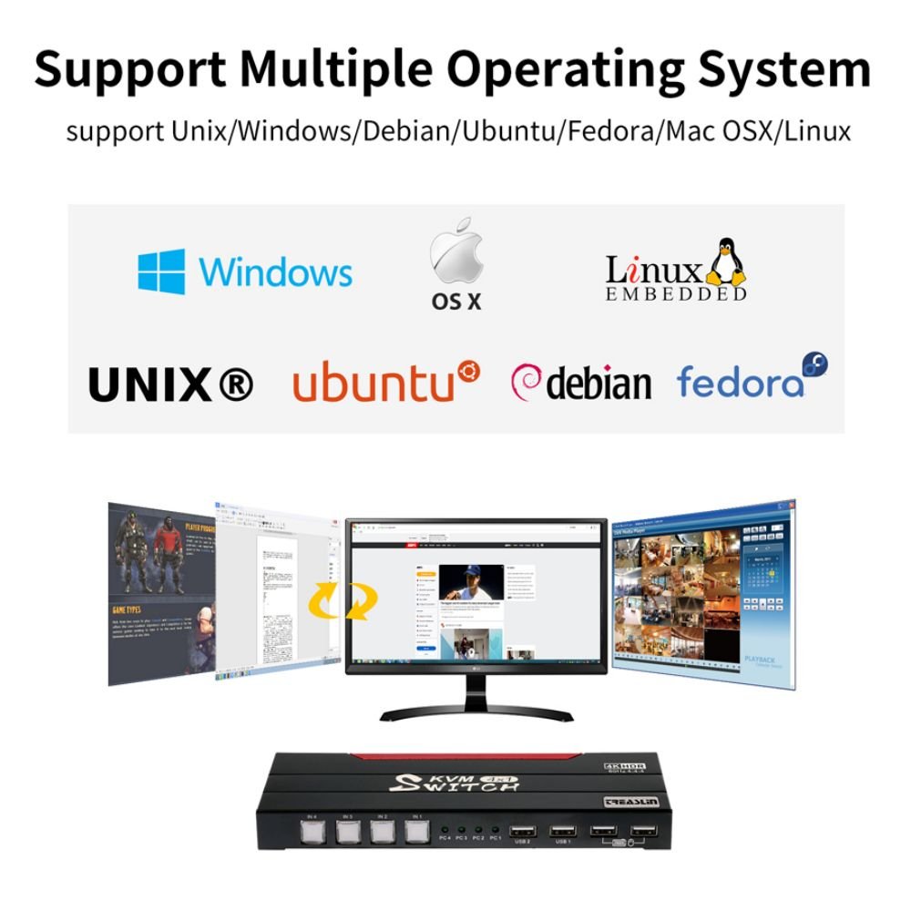 4 Ports HDCP2.2 HDM USB Switch with USB2.0 Hub 4K@60Hz KVM Switch