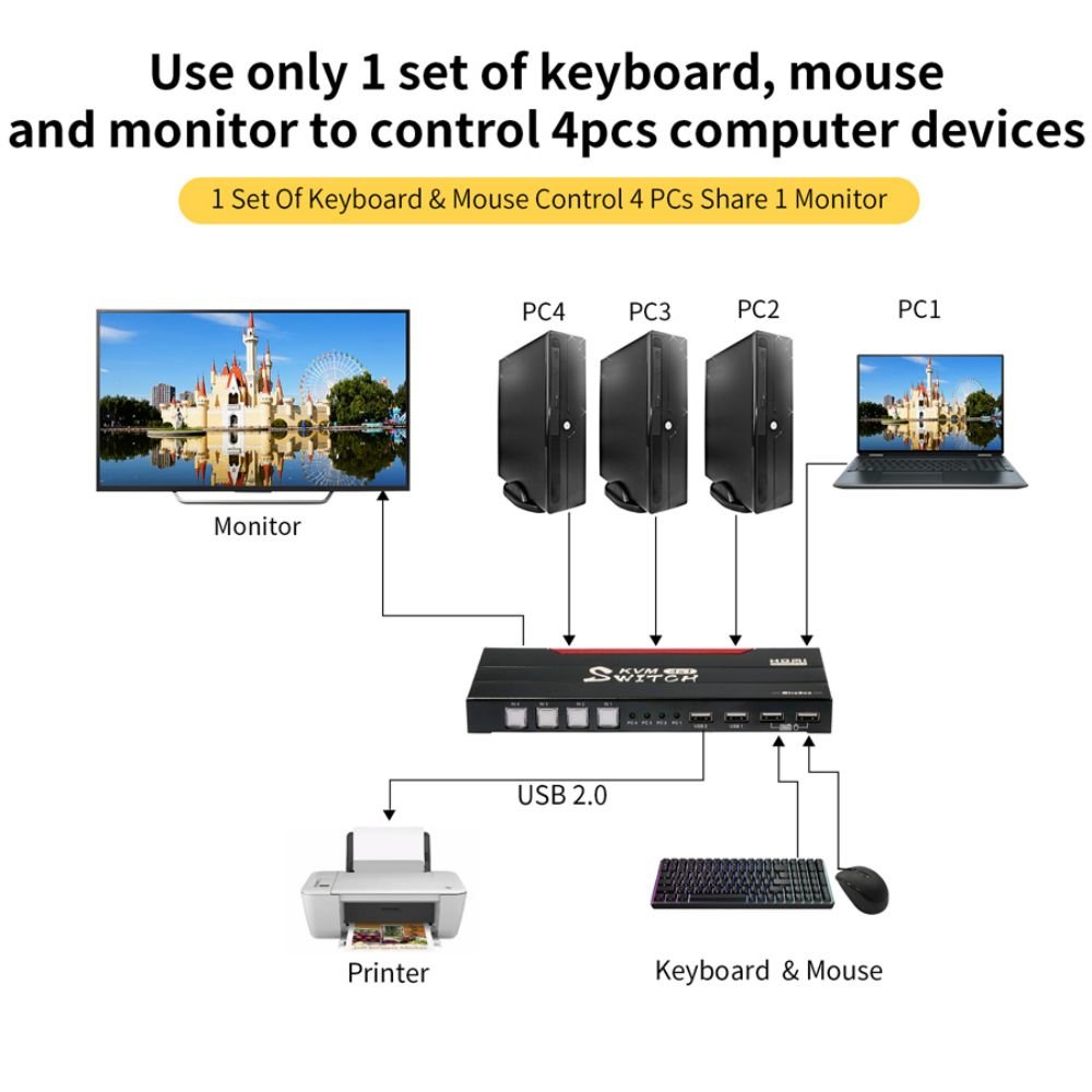 4 Ports HDCP2.2 HDM USB Switch with USB2.0 Hub 4K@60Hz KVM Switch