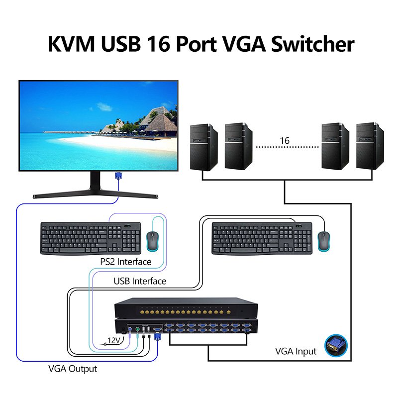 PINWEI 1080P 16 Input 1 Output 16x1 VGA KVM Switcher 16 Port VGA Switch