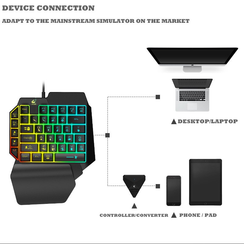 Hot Selling One-Handed Portable Mini Gaming Keyboard LED Backlight ABS Material English Membrane Operation ROHS Certified Laptop