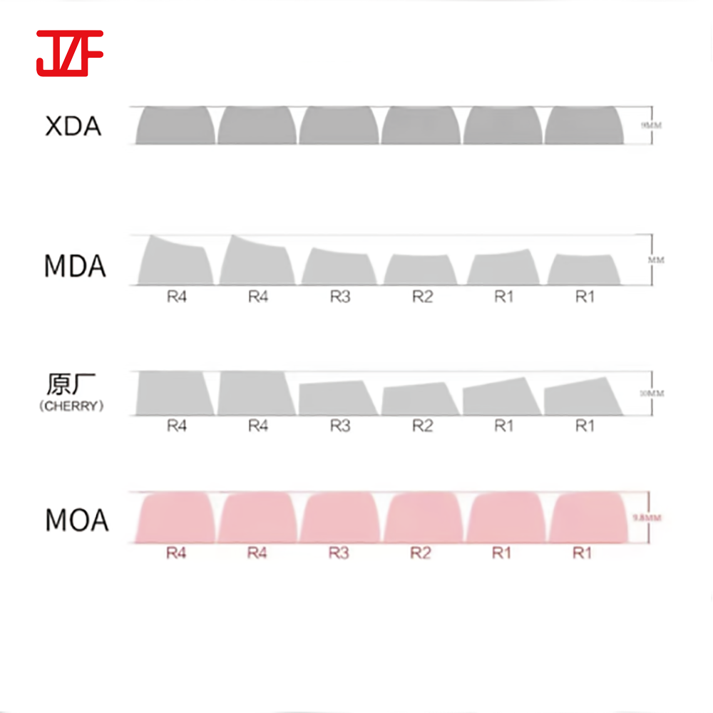 2022 HOT-SALE 104 Pudding Keycaps OEM RGB Pudding Keycaps Mechanical Keyboard PBT Double Shot Keycaps
