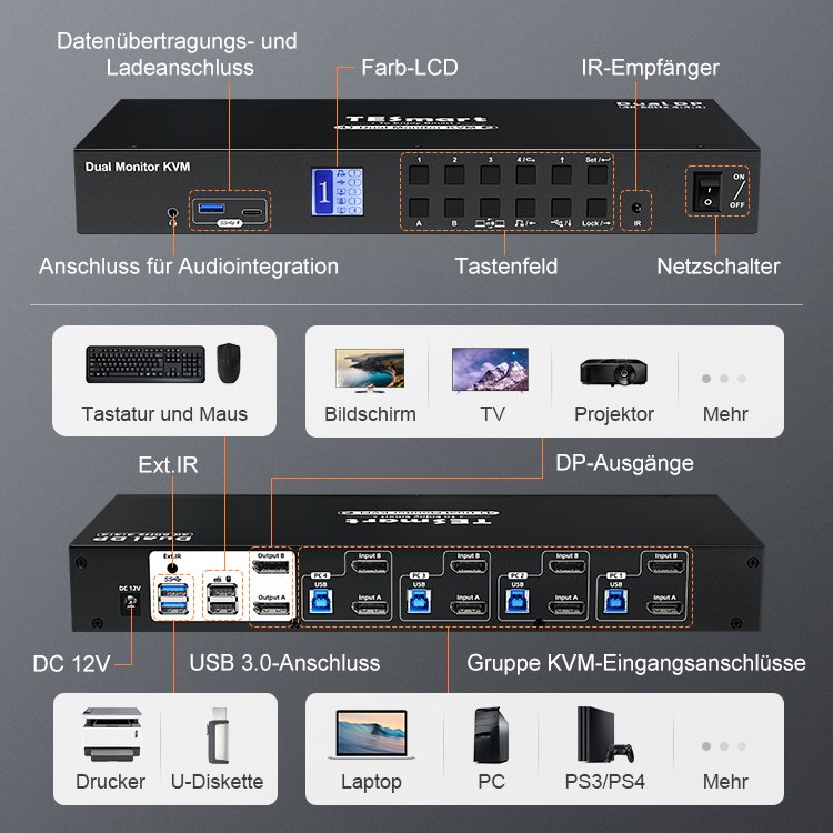 TESmart 4 Port Dual Monitor KVM Switch Kit DP 4K60Hz with USB 3.0 Docking Station EDID Microphone L/R KVM Switches