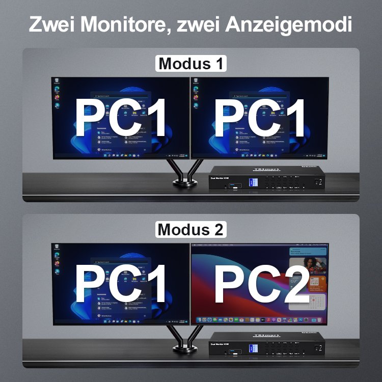 TESmart 4 Port Dual Monitor KVM Switch Kit DP 4K60Hz with USB 3.0 Docking Station EDID Microphone L/R KVM Switches