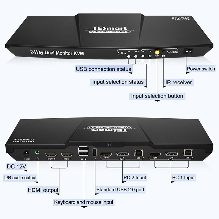 TESmart 4 In 2 Out KVM Switch Support EDID IR HDCP 2.2 HDR 10 locking L/R Audio 3840x2160 60Hz 4x2 HDMI KVM Switch Dual Monitor