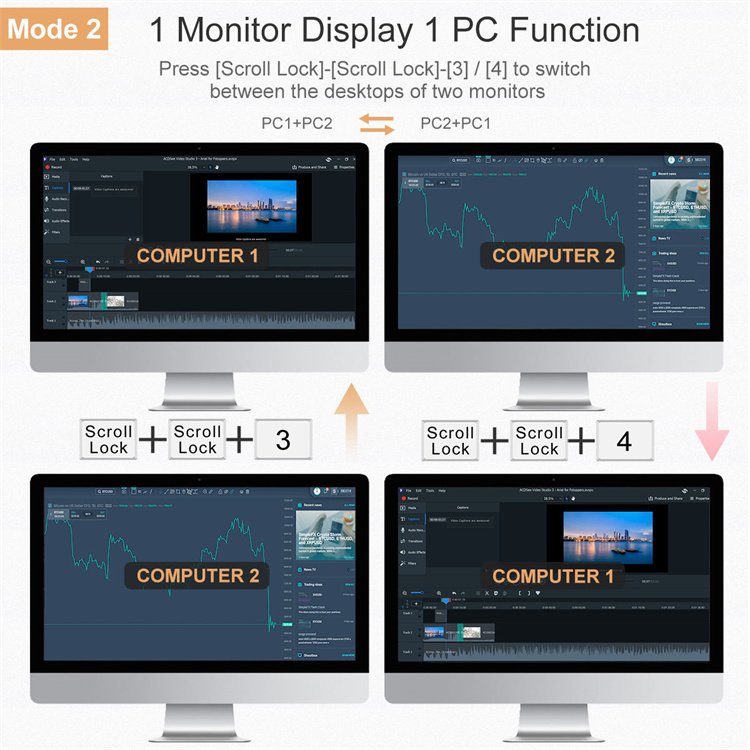 TESmart 4 In 2 Out KVM Switch Support EDID IR HDCP 2.2 HDR 10 locking L/R Audio 3840x2160 60Hz 4x2 HDMI KVM Switch Dual Monitor