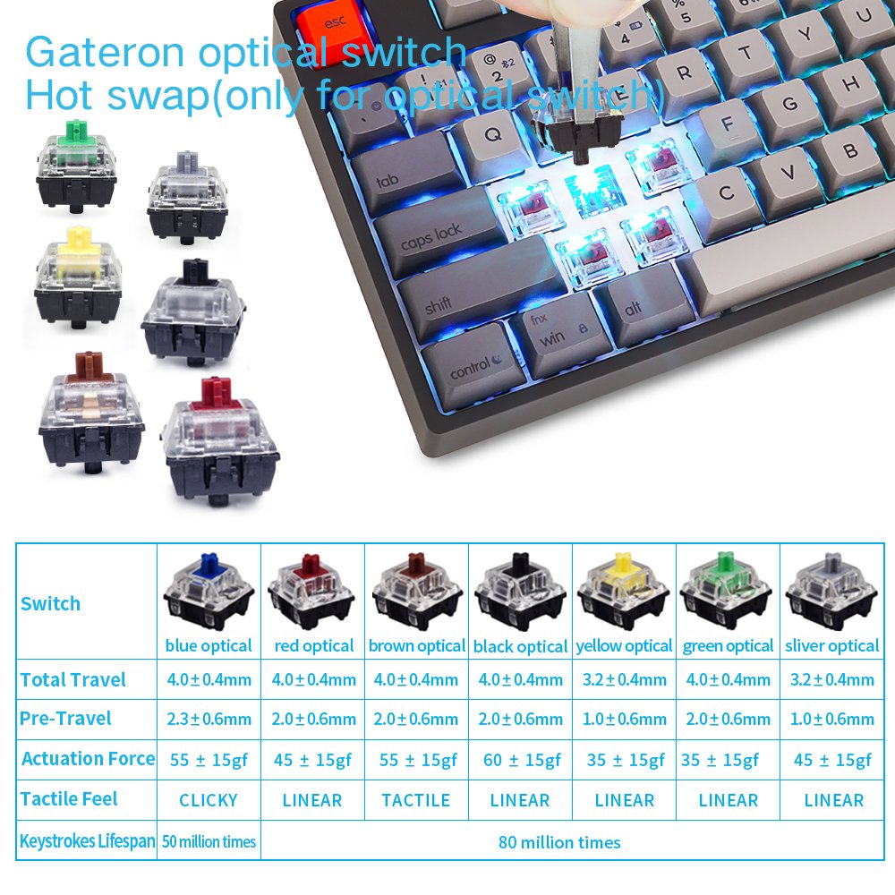 Skyloong Hot Swap ABS Cover 87 keys RGB custom mechanical keyboard kit for manufacturer