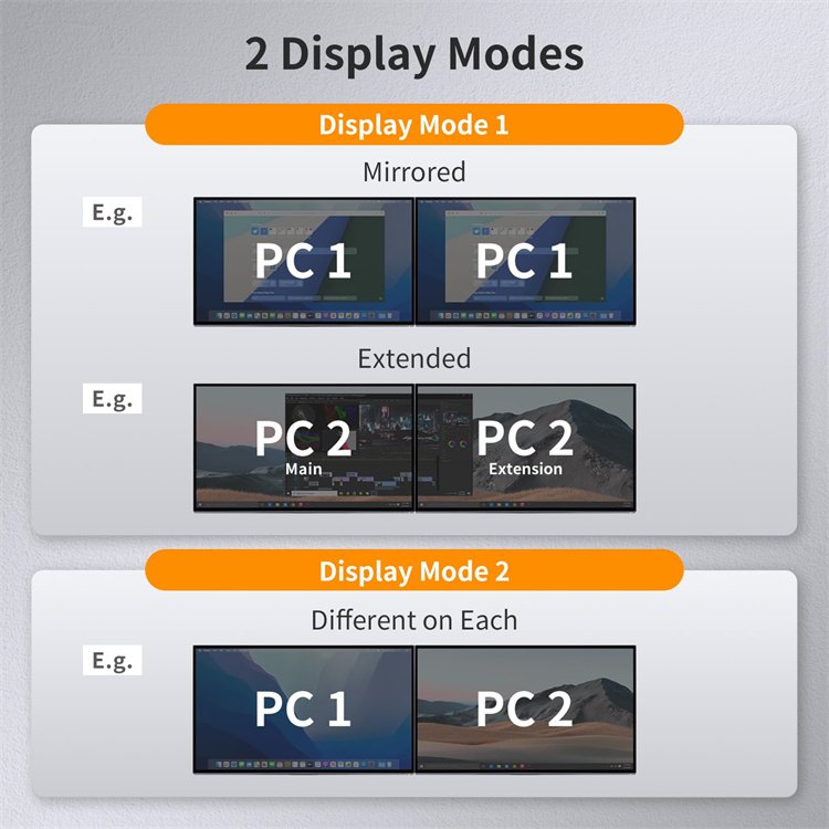 TESmart 2 Port KVM Switch Support 4K60HZ USB 3.0 IR Panel Button Keyboard Hot Key Control 2 PCs 2 Monitors HDMI KVM Switcher