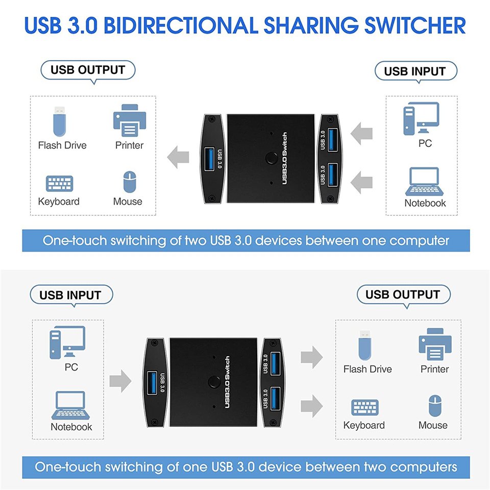 2 Dual Computers laptop Keyboard Mouse Switch 2 PC USB 3.0 Selector USB Bi-directional Switcher Box Sharing Switch