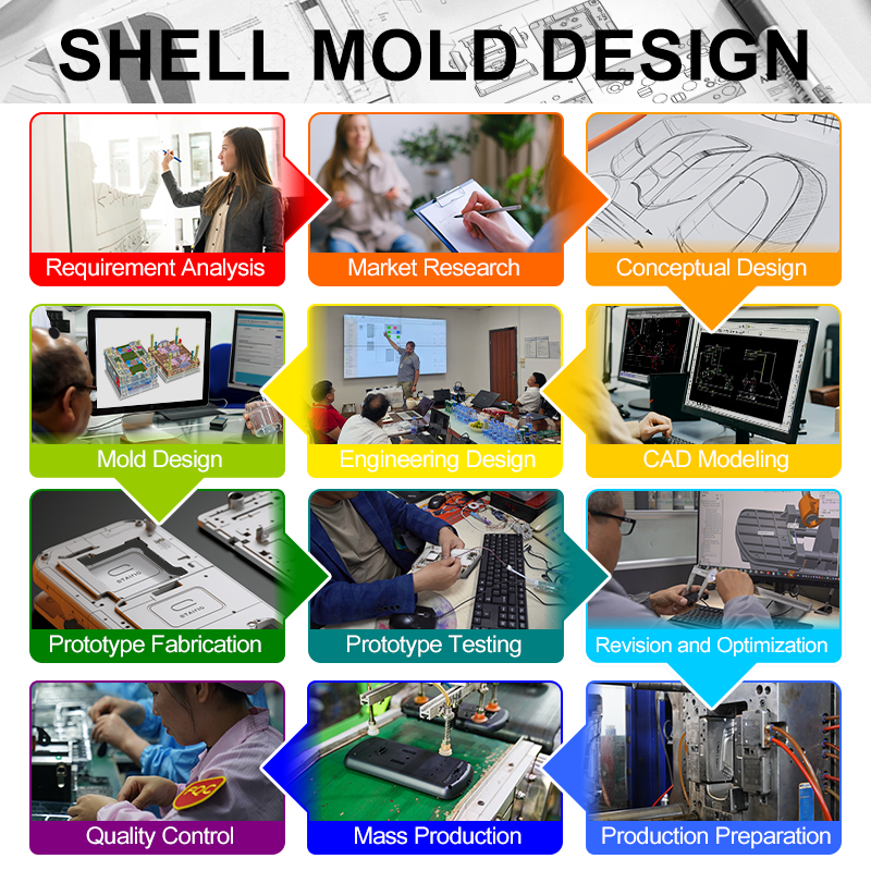 Smart Living Precision Made Smart Home Device Case Design Journey to Mass Production