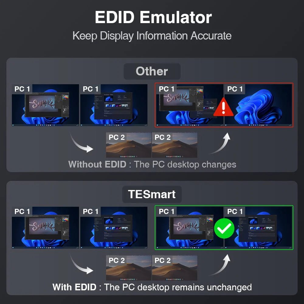 TESmart Dual 4K60Hz Hybrid KVM Docking Station Kit - USB-C with MST & EDID for 1 Laptop & 1 Desktop KVM Switch