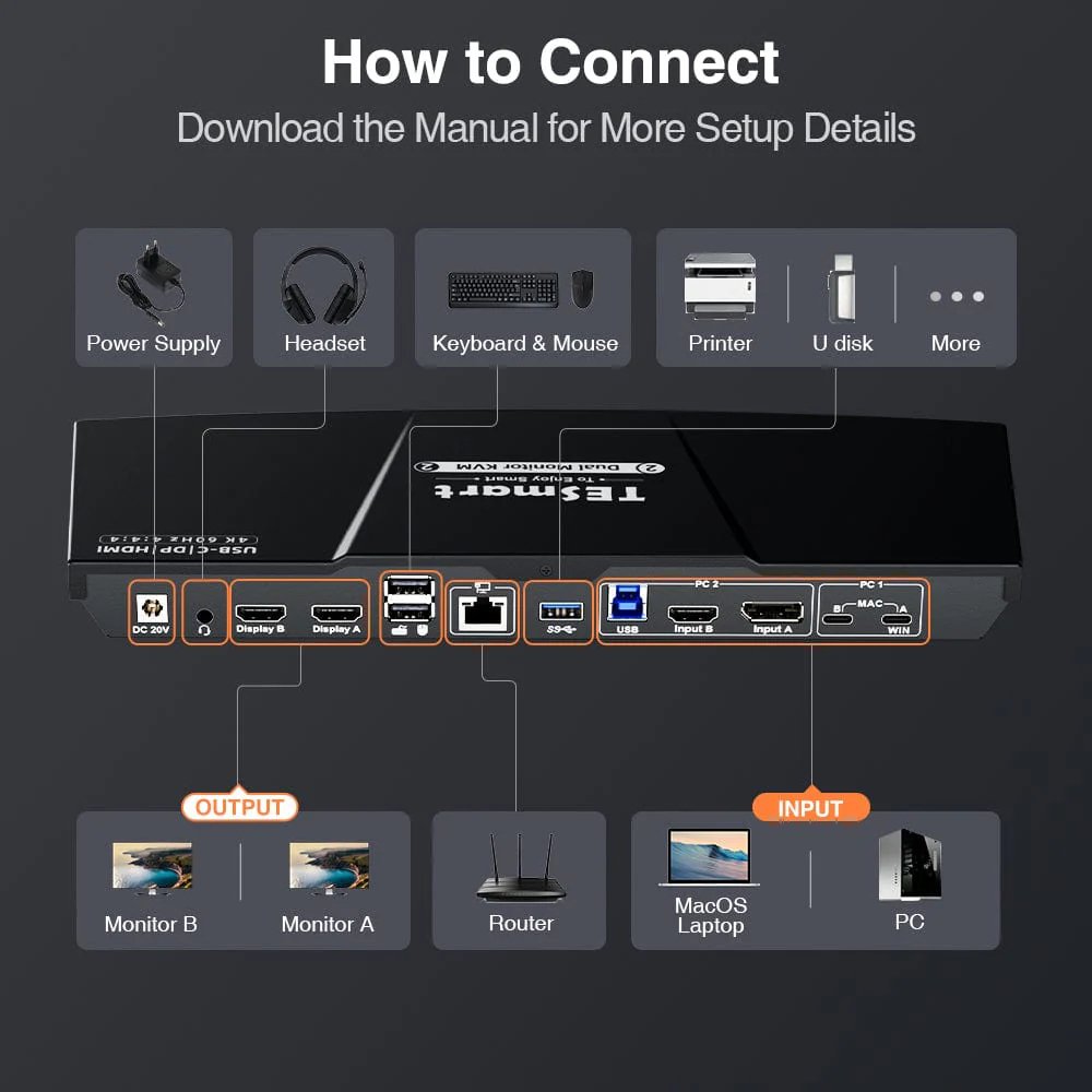 TESmart Dual 4K60Hz Hybrid KVM Docking Station Kit - USB-C with MST & EDID for 1 Laptop & 1 Desktop KVM Switch