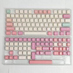 Gradient
