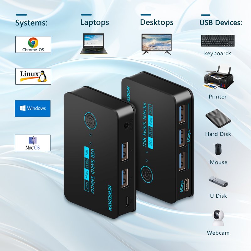USB3.0 Switcher 2x4 USB Switch Selector 2 Port Sharing 4 Devices for Keyboard Mouse Printer 4 port Hub USB-A*3&USB-C*1