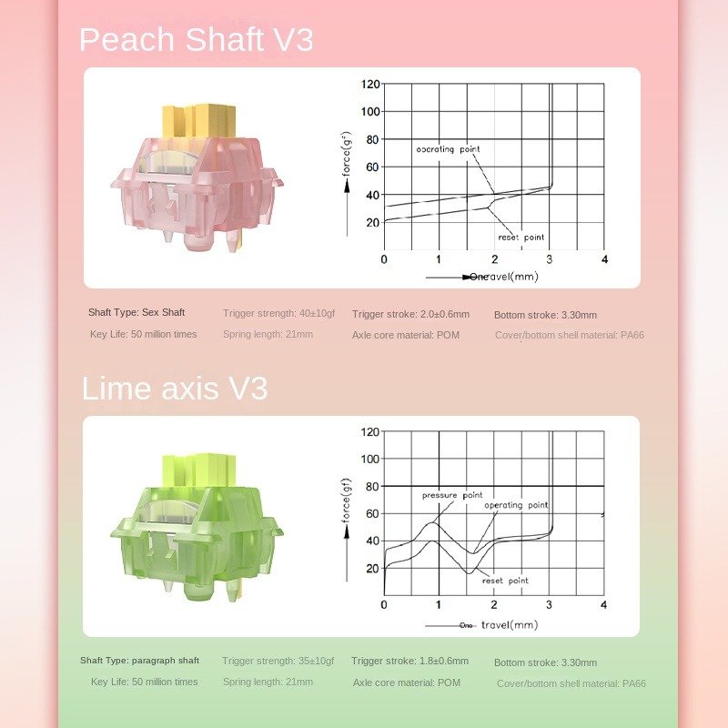 Spot Wholesale Outemu High tech Peach Quiet Lemon V3 Customized Mechanical Keyboard Hot Plug Switch Linear Axis