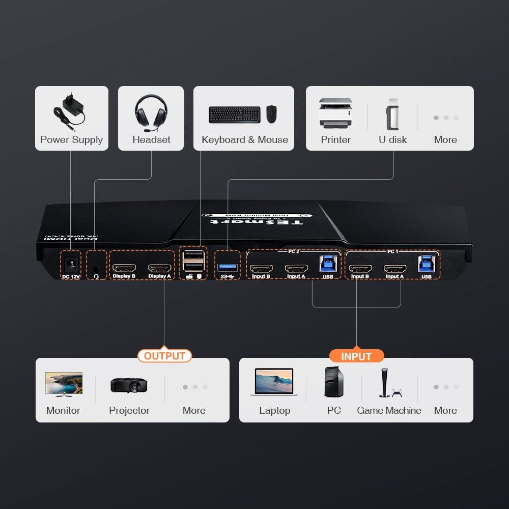 TESmart 2 Port Dual Monitor KVM Switch HDMI For Financial Trading 4K60Hz with USB 3.0 Hub & Audio I/O HDMI KVM Switch
