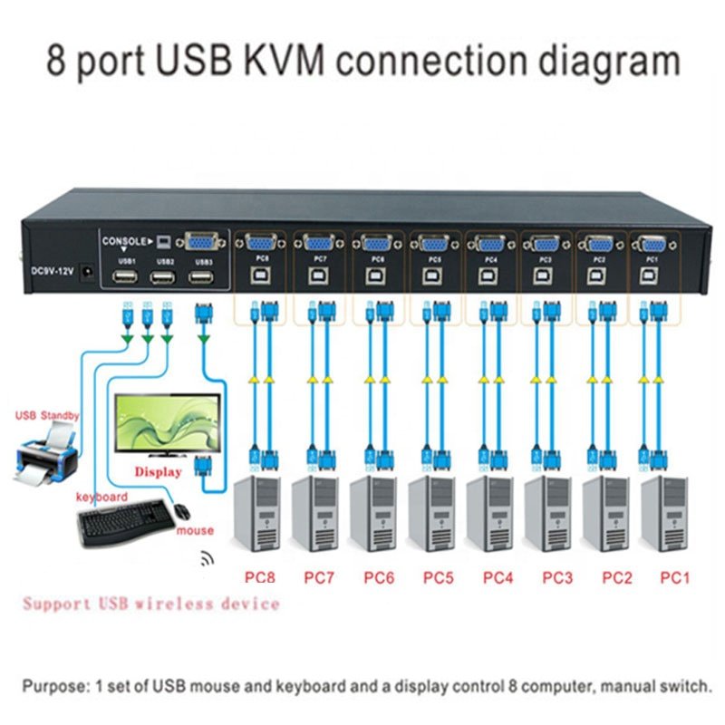 8 Port KVM Switch VGA USB Console 8 In 1 Out With Button Connects Printer Keyboard Mouse display device