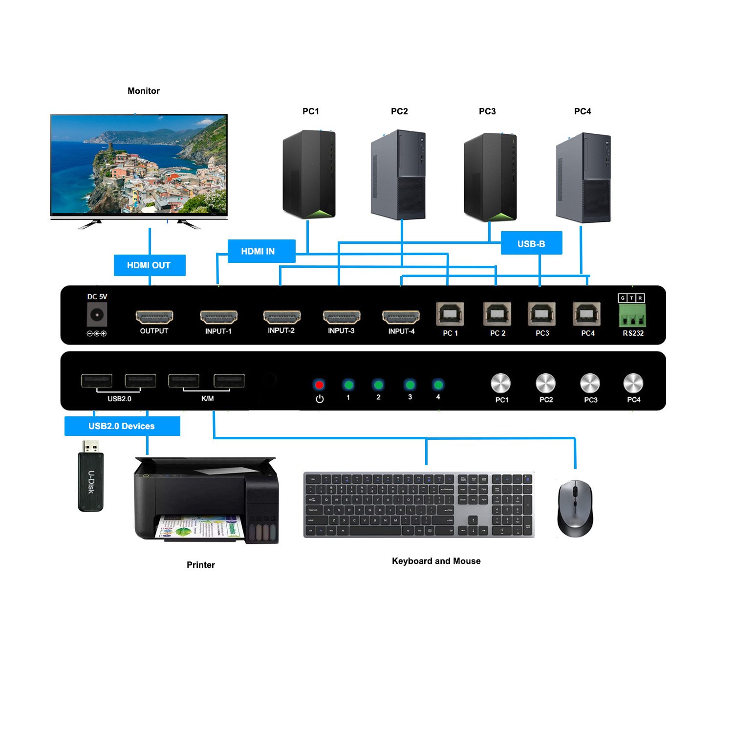 4K60hz HDTV 4 Port USB2.0 KVM Switch for PC 4 in 1 out Computer keyboard mouse Switch Support Hotkey & RS232 for Printer U disk