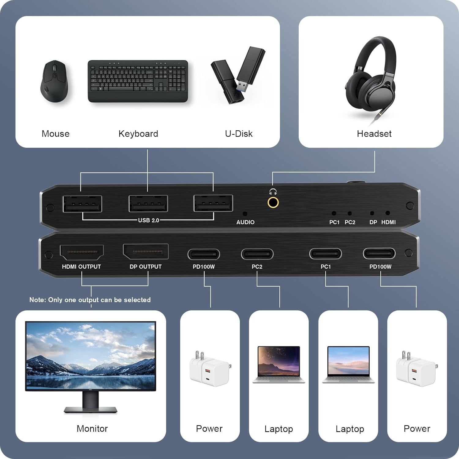 Type-c kvm switch with HDMI DP port PD 100W for Macbook 2 Computers Share 1 set mouse keyboard monitor usb c kvm switch USB3.1
