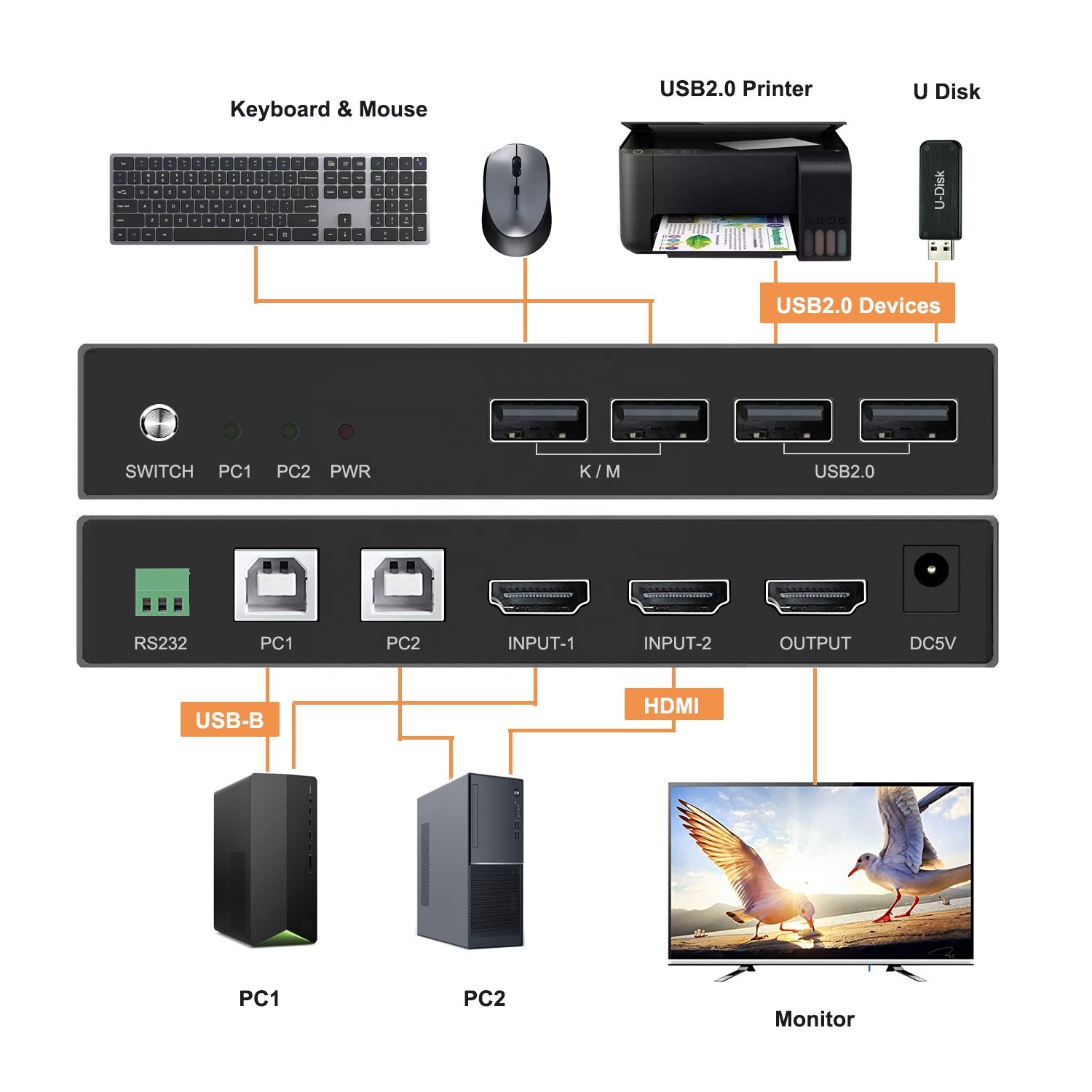 2 ports HDMI2.0 KVM switcher 4k60hz support HOTKey Switch 2x1with USB2.0 Plug and Play 2 input 1 output Monitor kvm switch