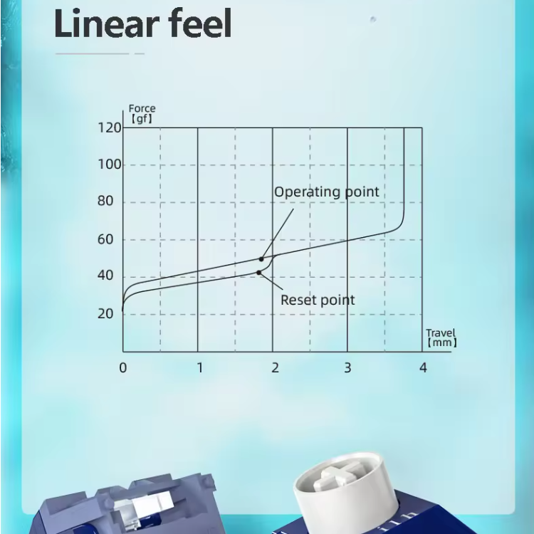 Kailh Box Deep Sea Switch Gaming Mechanical Keyboard Switch Silent 3 Pins With Light Guide Linear Blue Switch Keyboard