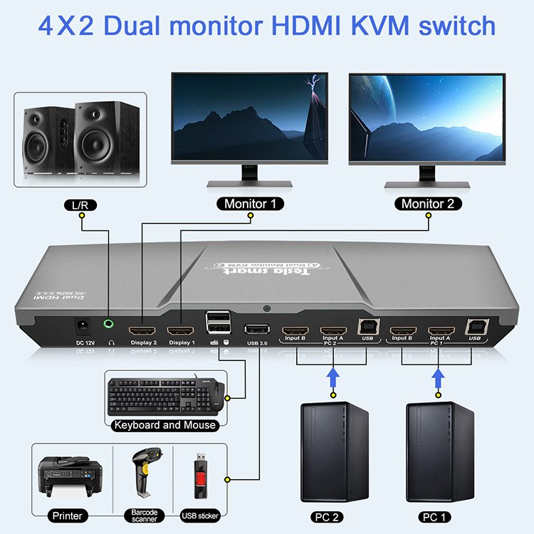 TESmart Conference Equipment Tesmart 4x2 Switch 4k Computer Dual Monitor Pc Hdmi Kvm Switch