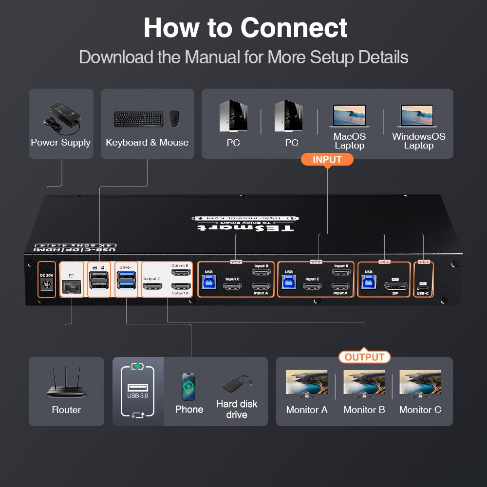 TESmart Triple Monitor MST KVM Docking Station Kit Support 4K60Hz EDID for 1 Laptop & 3 PCs USB 3.0 4x3 KVM Switch