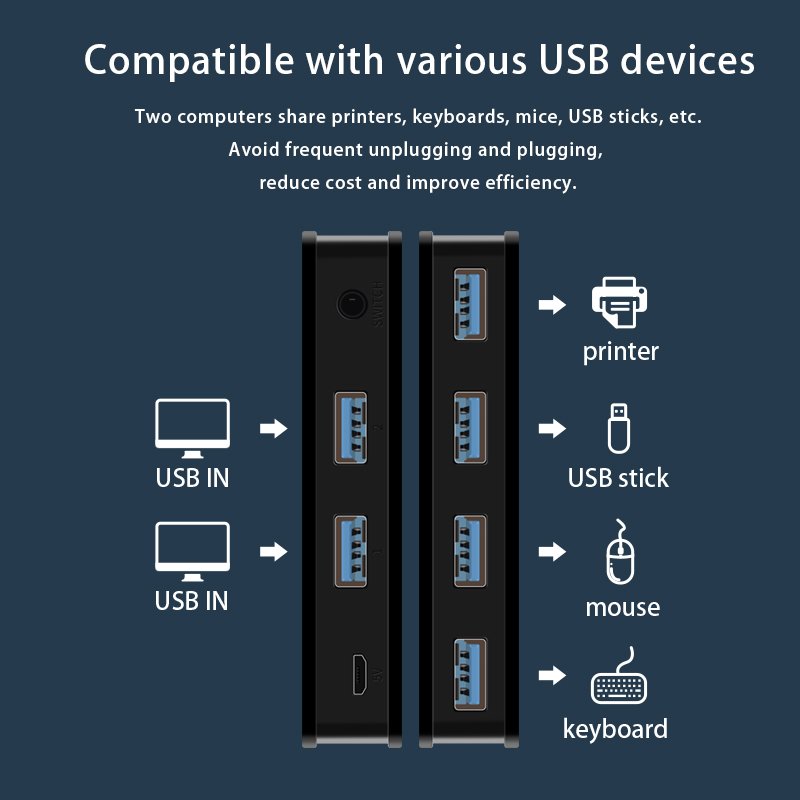 USB3.0 Switch Selector 2x4 USB Switcher 2 Port Sharing 4 Devices for Keyboard Mouse Printer 4 port Hub