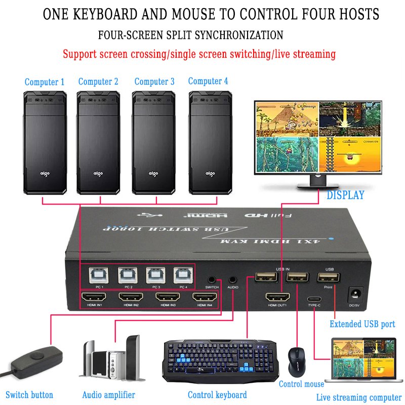 4K@60Hz KVM Switch HDMI USB Port 4 in 1 Out Switcher Selector for 4 Computers Share Keyboard Mouse Printer and 1 HD Monitor