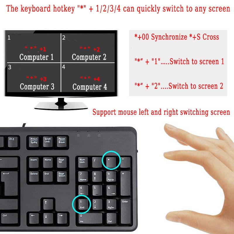 4K@60Hz KVM Switch HDMI USB Port 4 in 1 Out Switcher Selector for 4 Computers Share Keyboard Mouse Printer and 1 HD Monitor
