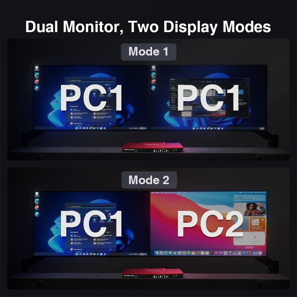 TESmart 2 Port Dual Monitor KVM Switch Kit HDMI 4K60Hz with USB 3.0 Docking Station EDID Emulation 2x2 KVM Switches