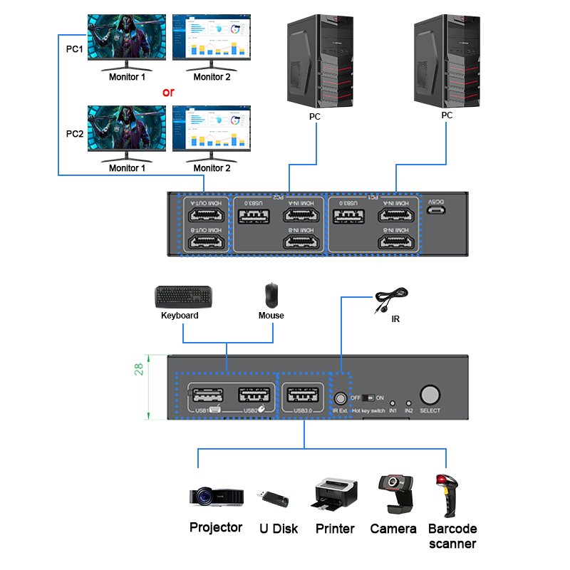 USB 3.0 KVM Switch HDMI Dual Monitor 2 output 2 Computer remote video switch hdmi 8K hdmi kvm switch 2 port dual monitor