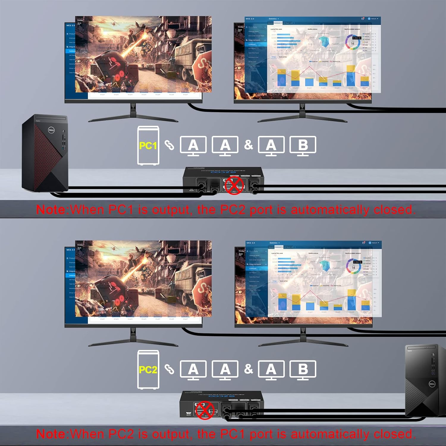 USB 3.0 KVM Switch HDMI Dual Monitor 2 output 2 Computer remote video switch hdmi 8K hdmi kvm switch 2 port dual monitor