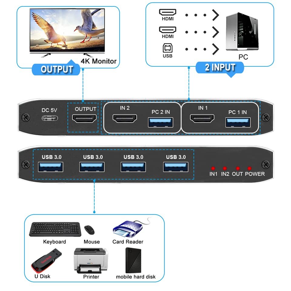 SY KVM Switch 2 in 1 Out USB 3.0 HDMI KVM Switch 4K@60Hz 4K@60Hz for 2 Computers Share 1 Monitor and Keyboard switch hdmi